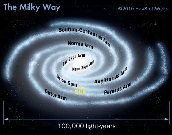 What is the Milky Way? | Milky way, Galaxy projects, Earth and space ...