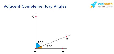 Angle Klm and Angle Mln Are Complementary