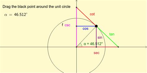 Unit Circle Chart All Six Trig Functions