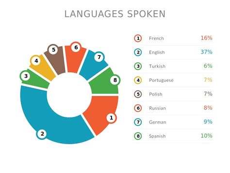 What Languages Are Spoken In Argentina Worldatlas | Images and Photos ...