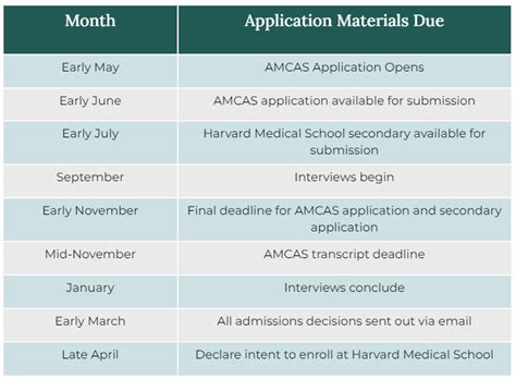 10 Top Medical Schools in the US (2023) & Admissions Tips