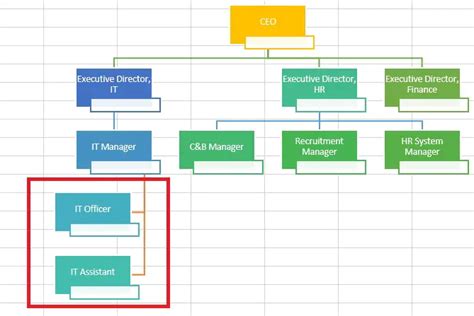 Excel create organization chart - Access-Excel.Tips