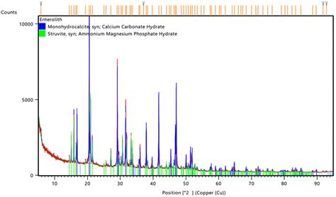 X‐ray diffraction patterns attributable to monohydrocalcite and... | Download Scientific Diagram