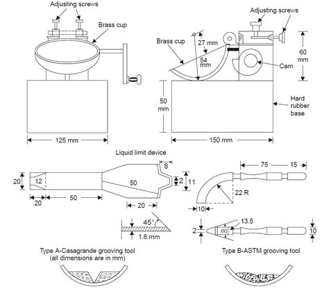 What Are 3 Atterberg Limits Of Soil? Test Procedure And Imp?