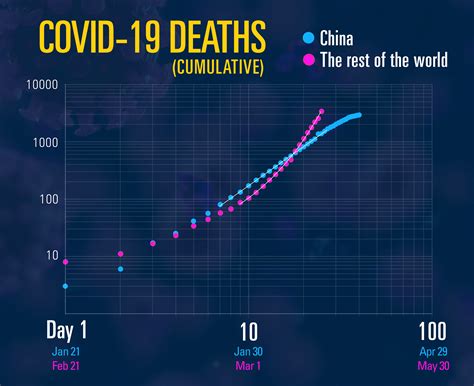 Containment efforts appear to step down the spread of COVID-19 from the ...