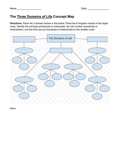 Domains And Kingdoms Worksheet - Imsyaf.com