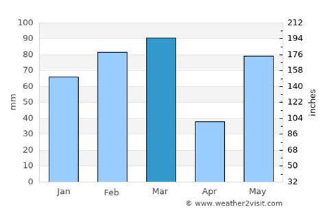 Indian Rocks Beach Weather in March 2024 | United States Averages ...