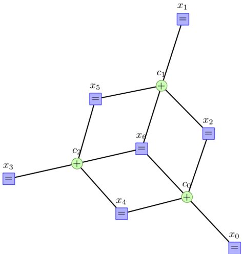 GitHub - rtajan/matlab-tanner-graphs: Matlab tool for displaying ...