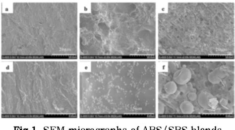 Figure 2 from Investigation of Mechanical Properties of Acrylonitrile butadiene styrene and ...