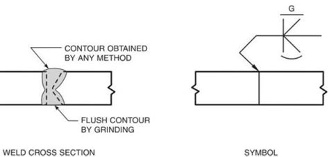 Convex contour weld symbol – learnweldingsymbols