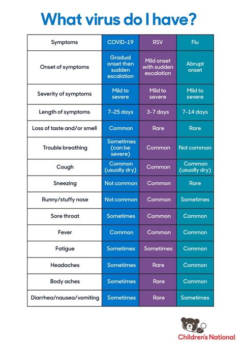 COVID, RSV or flu? How to tell the symptoms apart | CW39 Houston