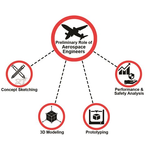 Aerospace Engineering Course | Aerospace Design Aircraft Design Courses ...