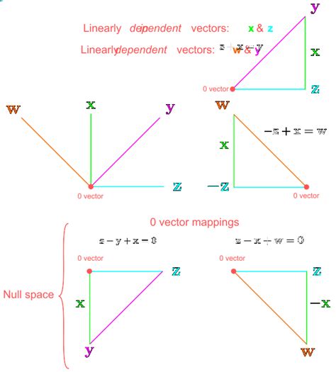 Introduction to Linear Algebra for Applied Machine Learning with Python