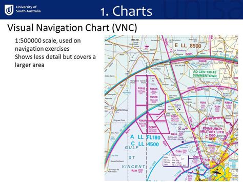 Visual Navigation Chart: A Visual Reference of Charts | Chart Master