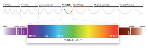 How Blue Light From Screens & LED Lighting Is Wreaking Your Sleep