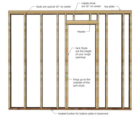 Owner Building a Home: The Momplex | How to Frame Walls | Shed building plans, Shed plans ...