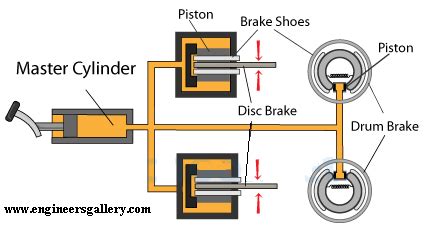 Hydraulic Brake | Engineers Gallery