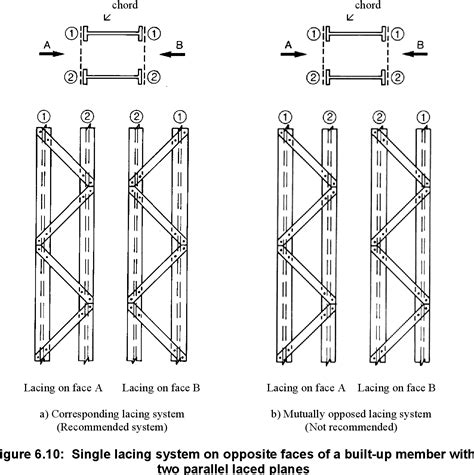 Figure 6.10 from Book review: Design of Steel Structures (2nd ed.) Eurocode 3: Design of Steel ...