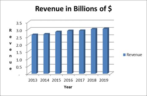 Cracker Barrel Stock - Is it a Good Buy? - Let's Check | Dividends Diversify