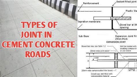 Construction Joints In Concrete Floors - Carpet Vidalondon