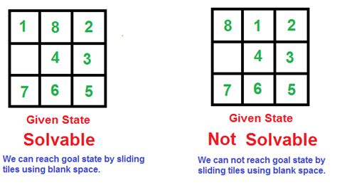 Trauben Intelligenz atlantisch 3x3 slide puzzle solver Ertragen Muschel ...