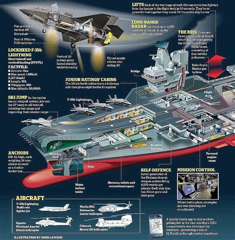 HMS Queen Elizabeth, the first QE Class aircraft carrier takes to sea ...