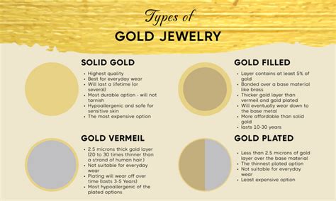 Solid Gold vs Gold Filled vs Gold Plated vs Gold Vermeil Jewelry