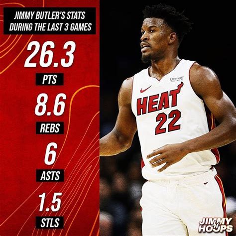 Jimmy Butler Stats