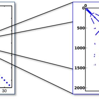 Kronecker-product matrix generated by sampling-based uncertainty... | Download Scientific Diagram