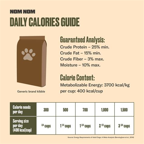 Homemade Dog Food Nutrition Calculator: Optimize Your Dog's Health