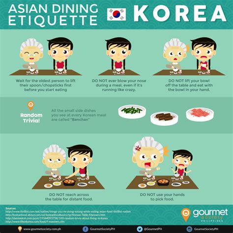 Korean Dining Etiquette: A Short Primer | Gourmet Society Philippines | Learn korea, Learn ...