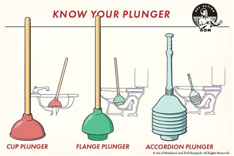 What type of Plunger do you have? : r/PlungerPlanet