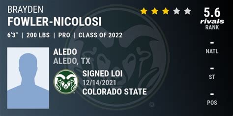 Brayden Fowler Nicolosi 2022 Pro Style Quarterback Colorado State