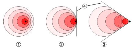 Sound barrier - Wikipedia