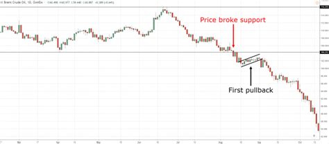 The Bear Flag Trading Strategy Guide