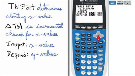 How To Graph In A Ti-84 Calculator