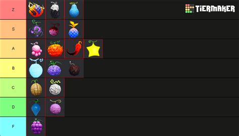 FRUIT BATTLEGROUNDS FRUIT TIER LIST Tier List (Community Rankings ...