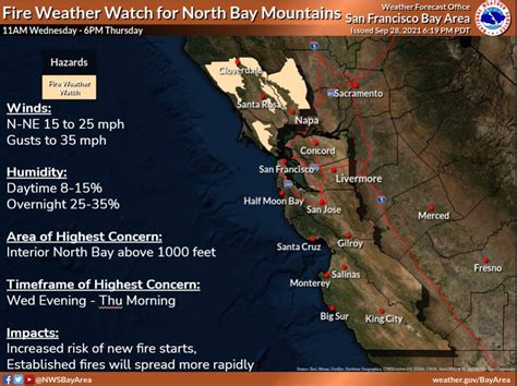 North Bay mountains under fire weather watch Wednesday