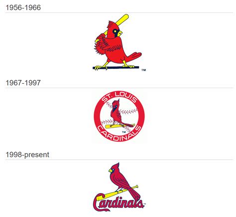 Download St. Louis Cardinals brand logo in vector format - Seeklogo.net