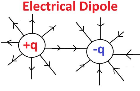 What is Electric Field, Electric Field Intensity, Electric Field Density | Electrical4u