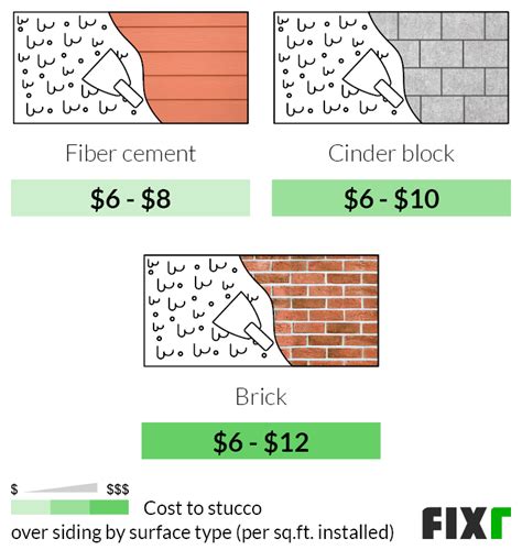 Cost to Stucco a House | Stucco Siding Cost | Fixr