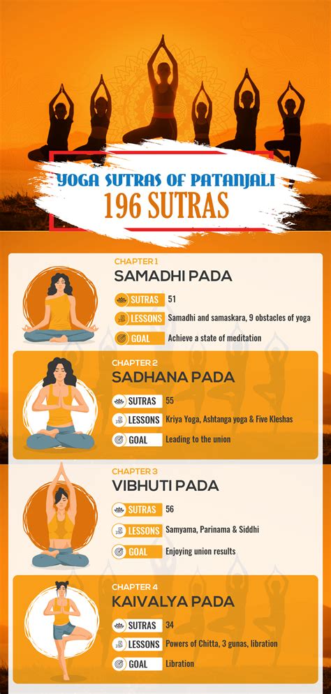 Yoga sutras of patanjali who was patanjali 4 chapters of ysp – Artofit