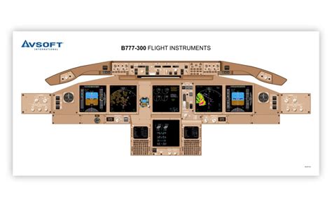 B777-300 Cockpit Poster