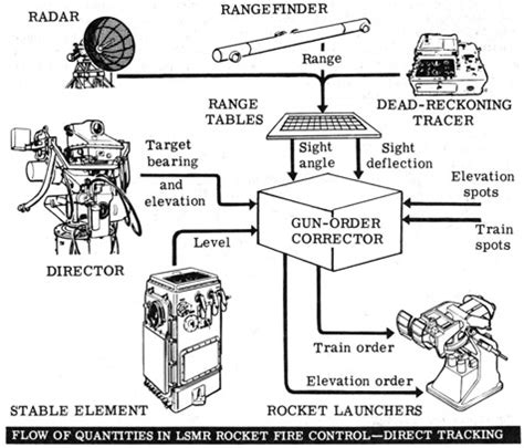 Guided Missile Fundamentals Pdf - statssoft