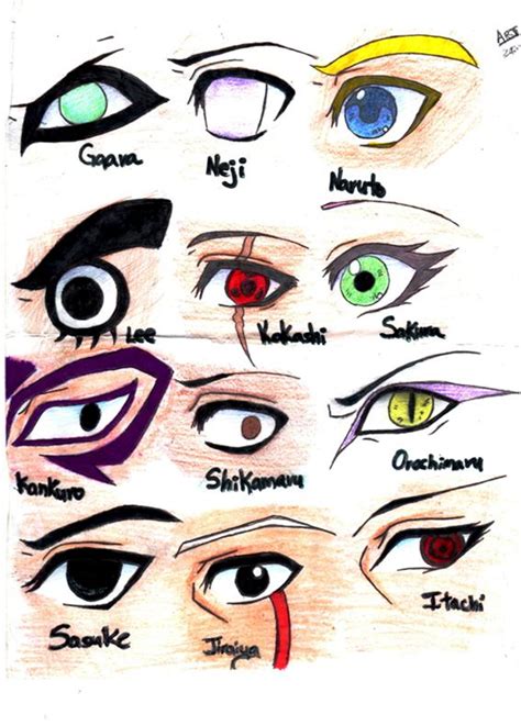 Naruto Character Eyes! by Arxielle on DeviantArt