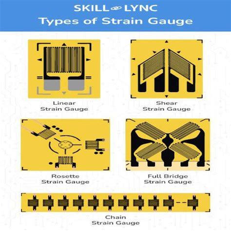 Strain Gauge Principles: How they work, Applications & Types