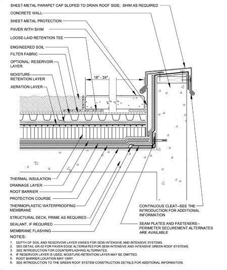 Green Roof and Parapet Installation Diagram