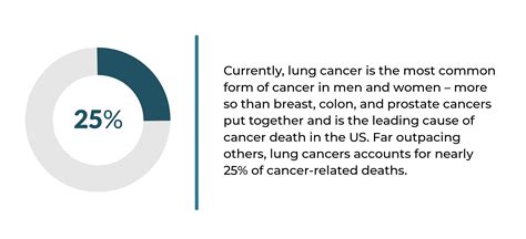 Stage 1 Lung Cancer Symptoms, Prognosis, and Treatment