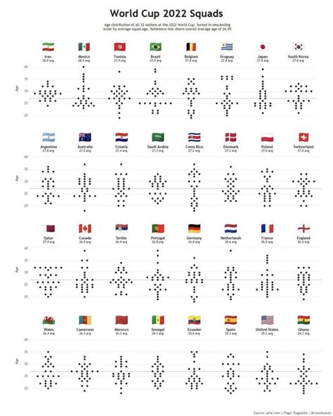 World Cup titles by Teams and Confederations : r/coolguides