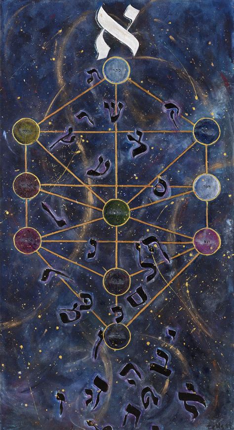 Divine Emanations - Kabbalah Tree of Life by Chana Zelig (Acrylic Painting in 2020 | Tree of ...